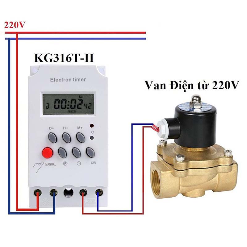 Timer và van điện từ tưới tự động